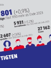 Mitglieder nach Gruppen | Stand 12/2024